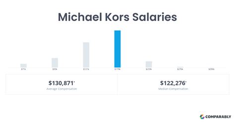 michael kors designer salary